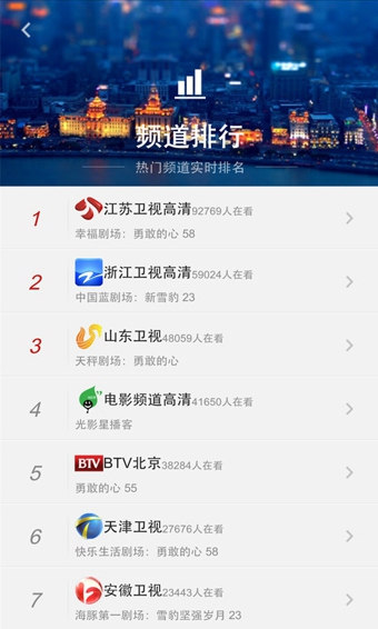 Dopool手機(jī)電視 v6.3.2 安卓版 1