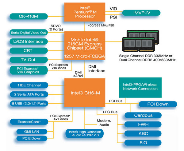英特爾Intel 915G顯卡驅(qū)動(dòng)程序 for win7 官方版 0