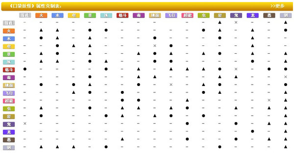 口袋妖怪白金中文版 綠色版_附金手指代碼 0