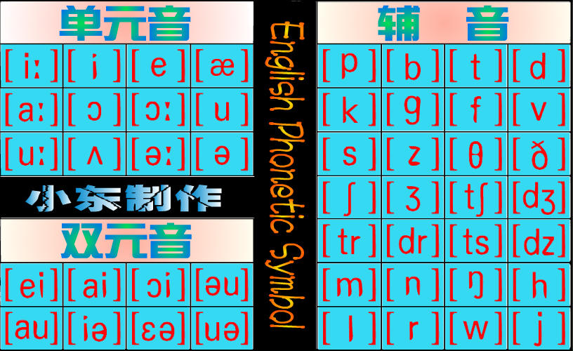 國(guó)際音標(biāo)學(xué)習(xí)軟件swf 格式  0
