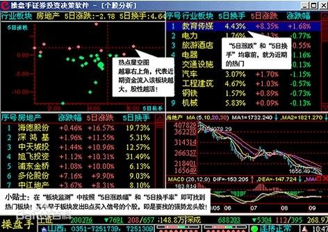 益盟操盤手決策版?zhèn)€股分析軟件 v3.2.3.5 官方版 1