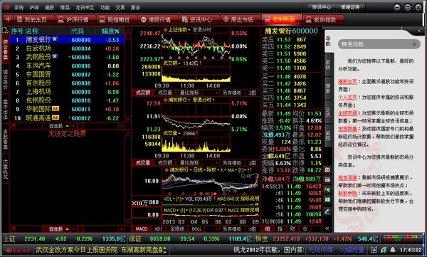 愛建證券金融終端 愛建證券乾隆網(wǎng)上行情系統(tǒng)