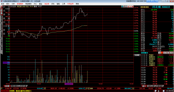 東海證券同花順新一代網(wǎng)上交易系統(tǒng) v7.95.59 官方最新版 1