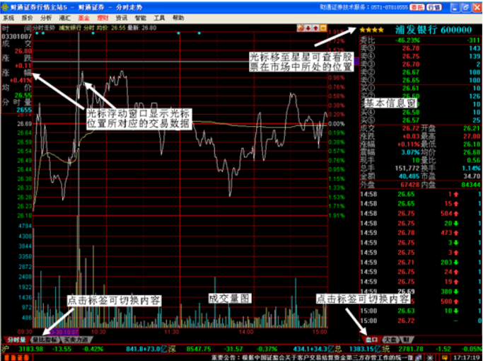 同花順財(cái)通證券股票軟件 v7.75.49 官方最新版 1