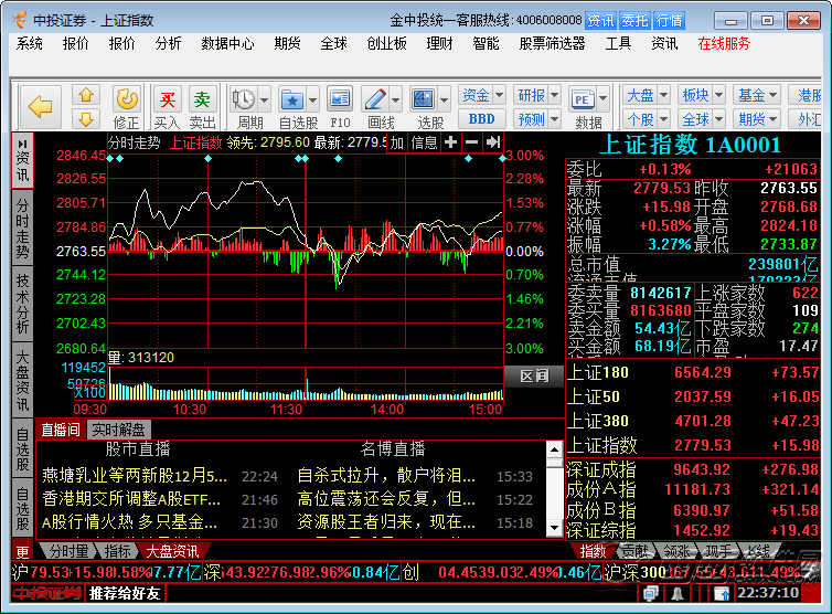 中投證券專業(yè)版 v2.1.0 最新版 0