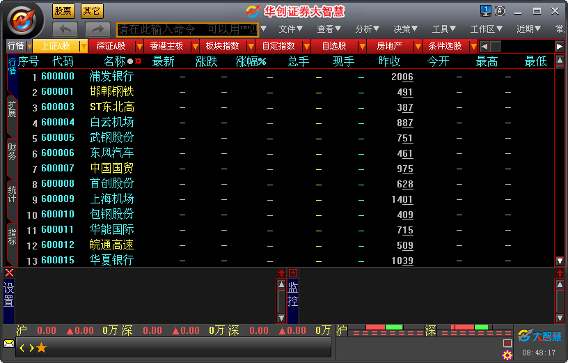 華創(chuàng)證券大智慧軟件