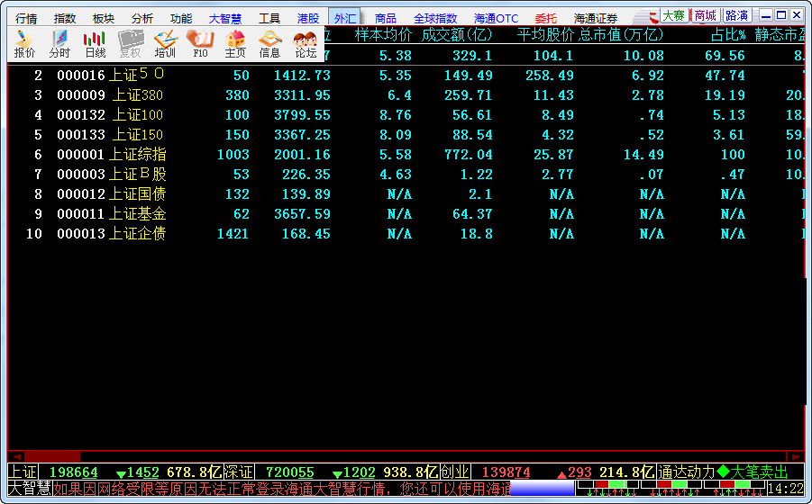 海通證券大智慧委托專業(yè)版 v5.999 最新版 0