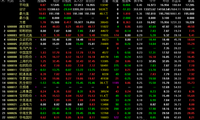 國金證券獨(dú)立下單程序通達(dá)信版 v6.84 官方最新版 2