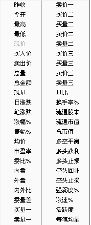 國金證券獨(dú)立下單程序通達(dá)信版 v6.84 官方最新版 0