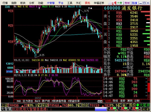 廣發(fā)華福證券大智慧經(jīng)典版 v5.9995 pc最新版 0