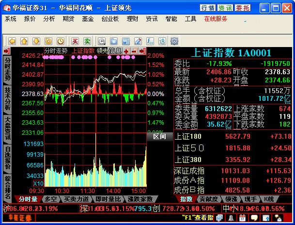廣發(fā)華福證券同花順交易軟件 v8.70.50.040 電腦版 0