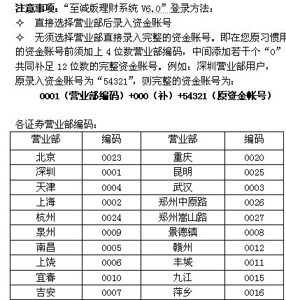 中航證券至誠(chéng)版網(wǎng)上交易系統(tǒng)最新版 v6.67 電腦版 1