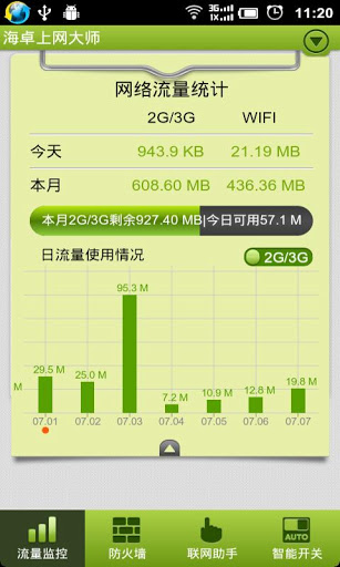海卓上網(wǎng)大師(上網(wǎng)管家) v2.7.9 安卓版 2