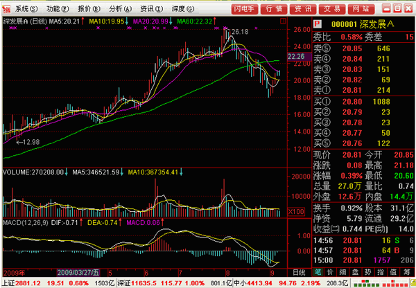 齊魯證券同花順交易軟件 v7.95.59.55 官方版 0