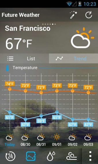 Go天氣EX(GO Weather EX中文版) v5.25 增強(qiáng)版 0