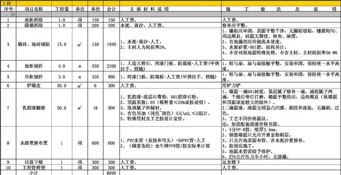 室內(nèi)裝修預(yù)算系統(tǒng) v1.0 0