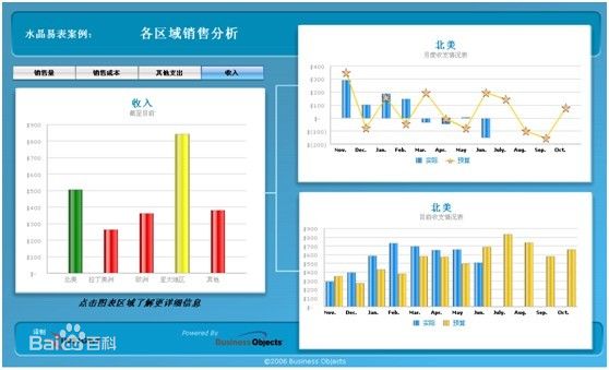 Crystal Reports Distributor(報(bào)表設(shè)計(jì)工具) v5.5 B20050411 0