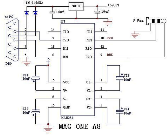 摩托羅拉A8對(duì)講機(jī)寫頻軟件 v2.0 官方中文版 0