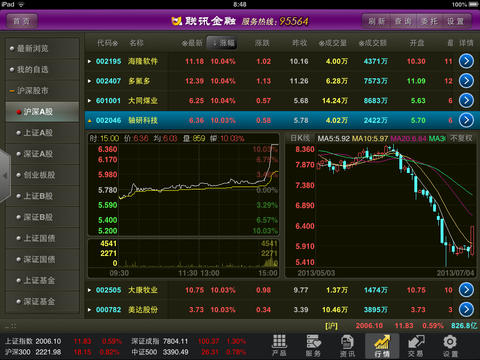 聯(lián)訊金融ipad最新版