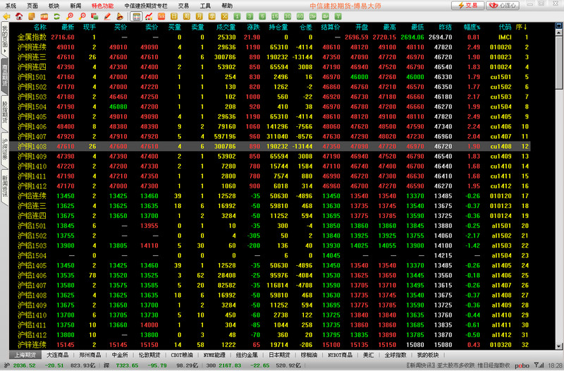 中信建投證券博易大師公用版 v5.5.48.1 官方版 0