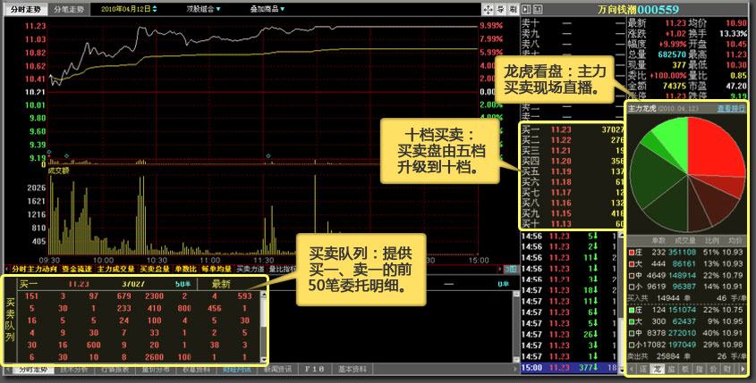 錢龍黃金眼全市場超強(qiáng)版 v5.80 B1087 官方版 0