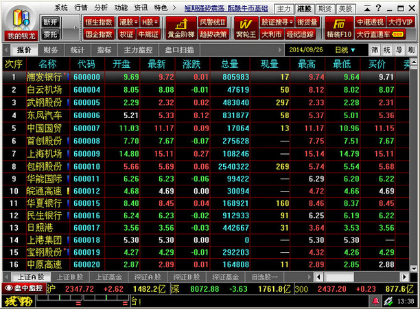 錢龍黃金眼港股通 v5.80 B1184 官方版 0