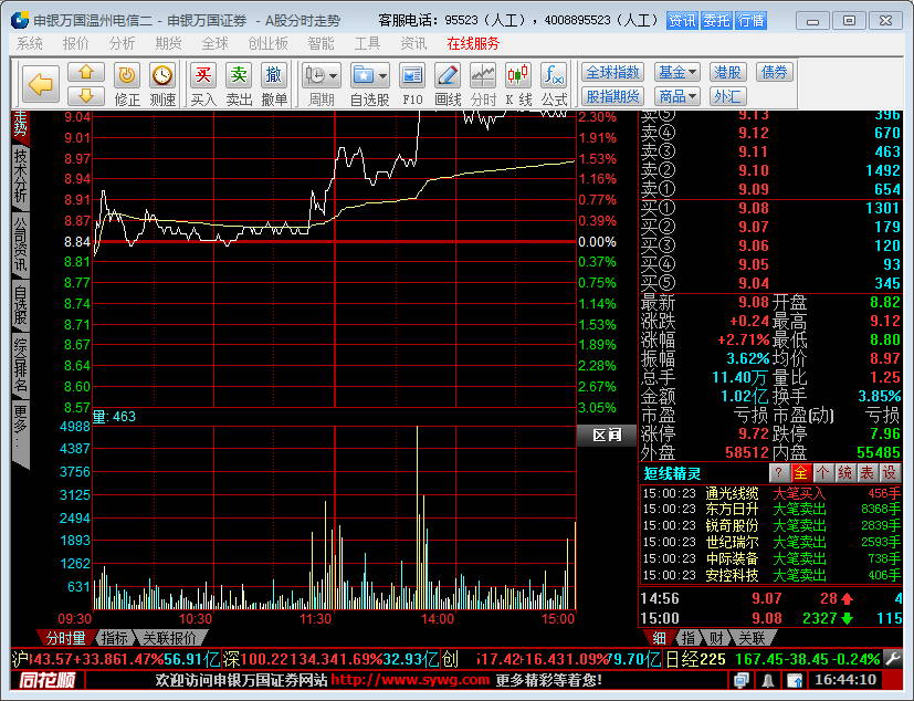 申銀萬(wàn)國(guó)旗艦版同花順 v7.95.59.46 官方版 1