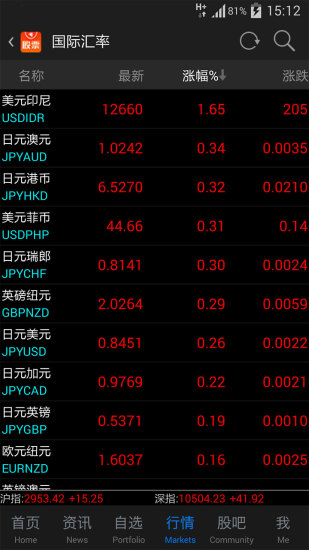 東方財富通免費版app(股票軟件) v10.2.3 安卓版 3