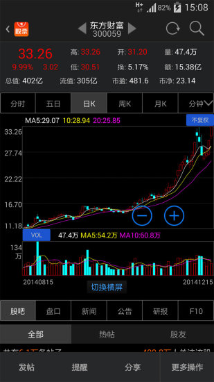 東方財富通免費版app(股票軟件) v10.2.3 安卓版 2