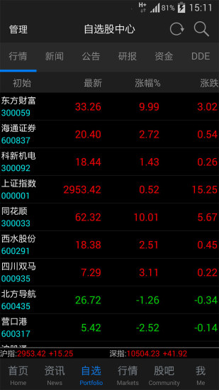 東方財富通免費版app(股票軟件) v10.2.3 安卓版 0