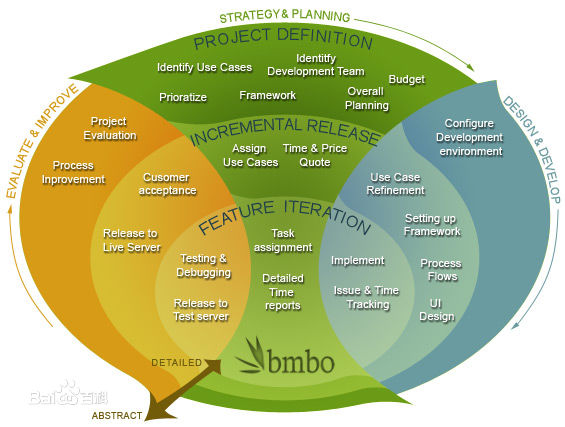 JMMIS開發(fā)引擎(軟件開發(fā)工具) v2.1.1 最新官方版 0