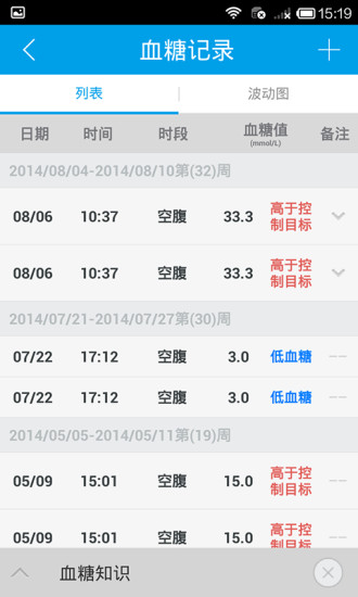 掌上熙康(患者版) v2.0.06.305 安卓版_健康管理 2