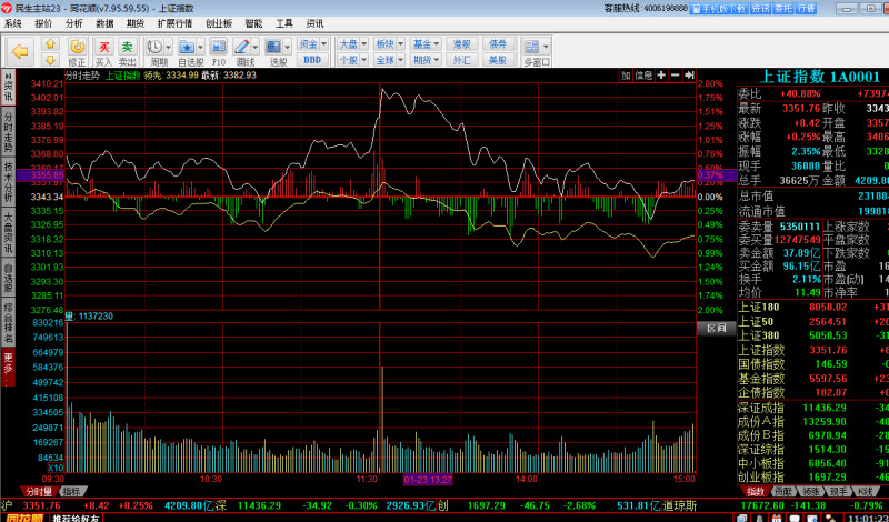 民生證券民e通同花順
