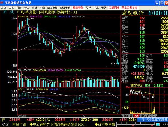 萬聯(lián)證券錢龍金典版 v2019.7 最新版 0