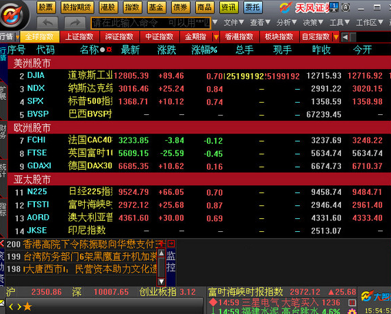 天風(fēng)證券大智慧