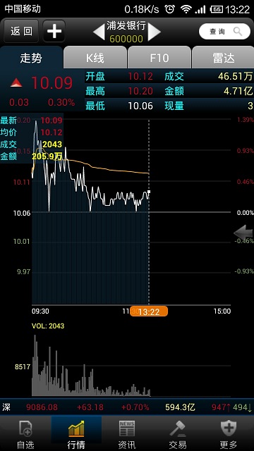 大同證券ios手機版 v2.6.0 官方iphone手機版 0