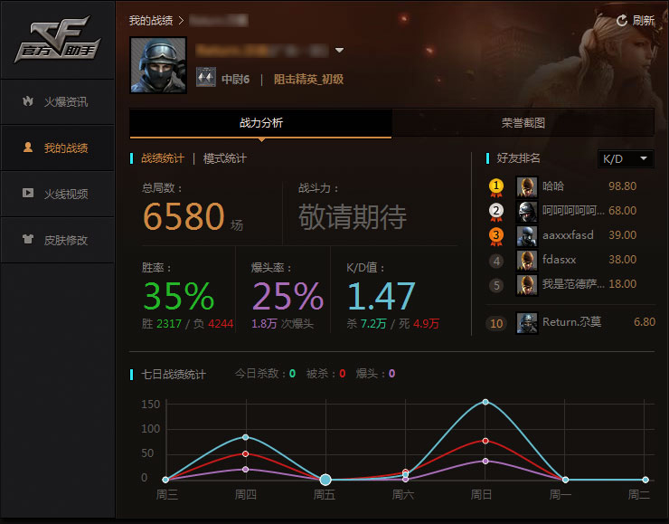 cf tgp官方助手 v1.15.1.2421 官方最新版 0