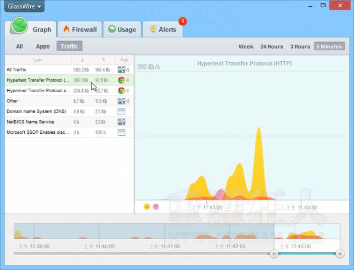 GlassWire(免費(fèi)網(wǎng)絡(luò)防火墻) v1.0.35b 官方中文版 0