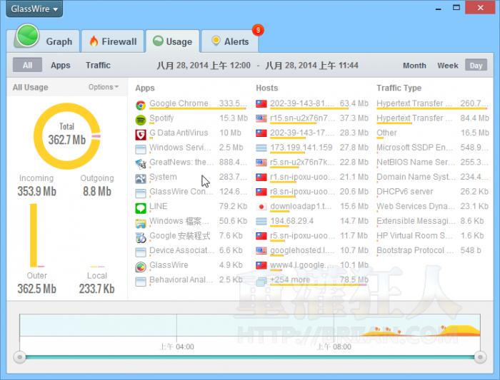 GlassWire(免費(fèi)網(wǎng)絡(luò)防火墻) v1.0.35b 官方中文版 2