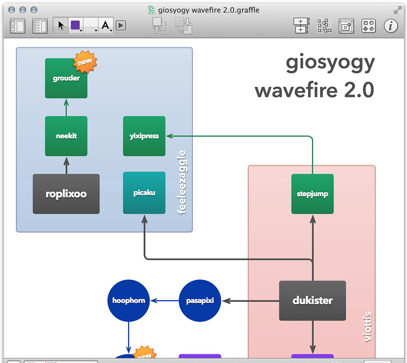 OmniGraffle(mac版繪圖軟件) v6.1 漢化包 0