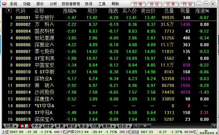 金元證券通達信合一版軟件 v6.79 官方最新版 0