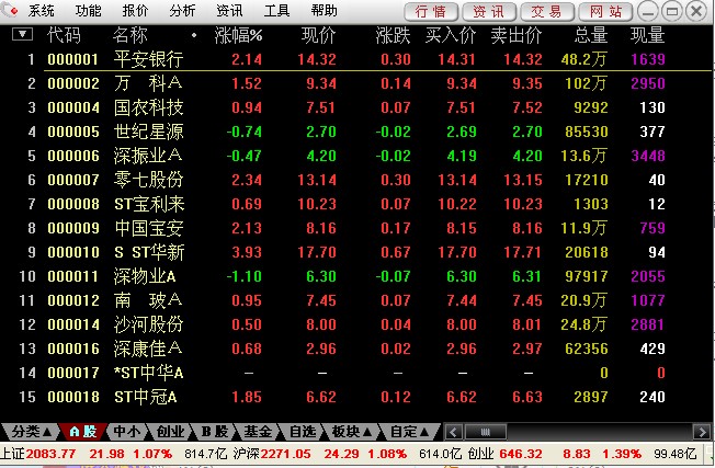 首創(chuàng)證券合一版客戶端行情分析資訊系統(tǒng)) v6.63 官方最新版 0