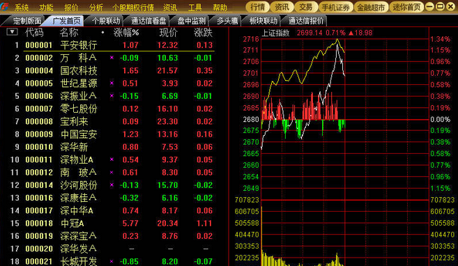 廣發(fā)證券期權(quán)寶 v1.9 官方版 0
