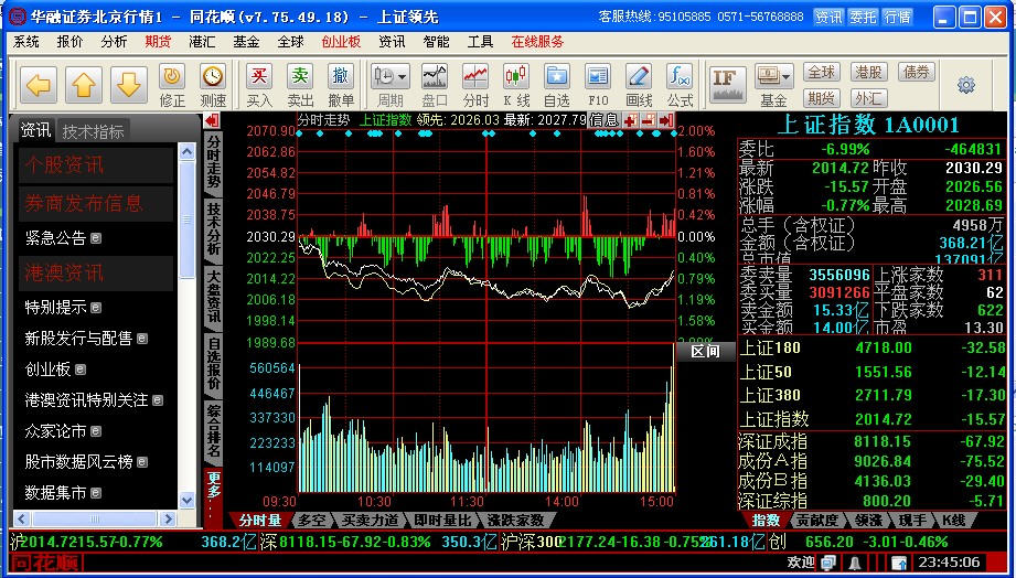 華融證券同花順統(tǒng)一認(rèn)證版