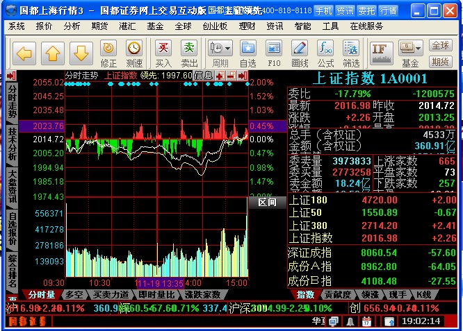 國都證券網(wǎng)上交易互動版 v20210415 最新版 0