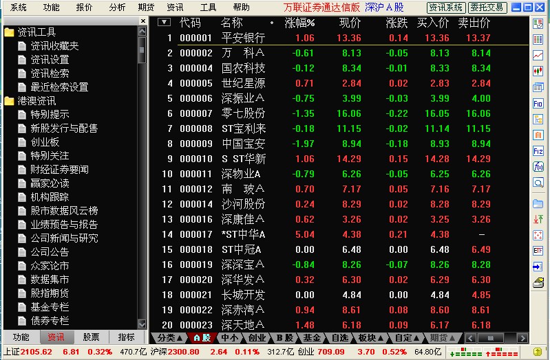 萬聯(lián)證券通達信 v6.14 最新版 1