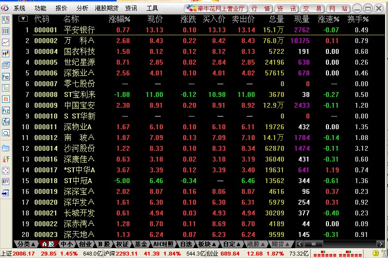 信達證券通達信網(wǎng)上交易軟件 v6.67 官方電腦版 0