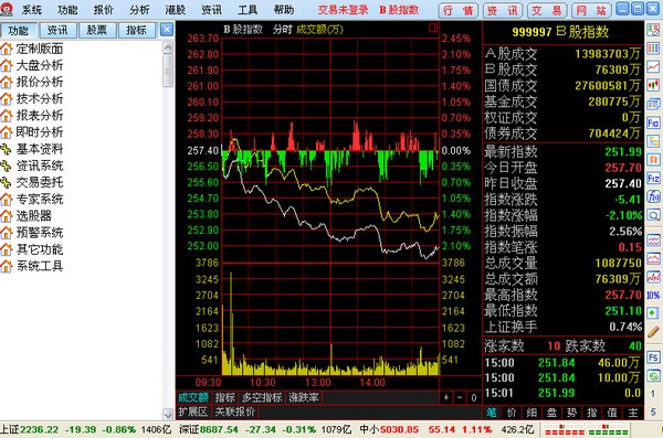 五礦證券通達(dá)信合一版 v6.71 官方最新版 0