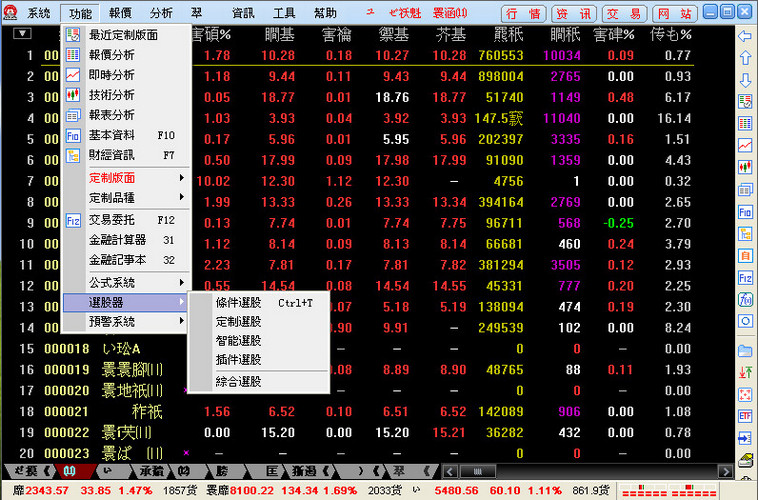 五礦證券通達信合一版(繁體中文) v20141205 官方版 0