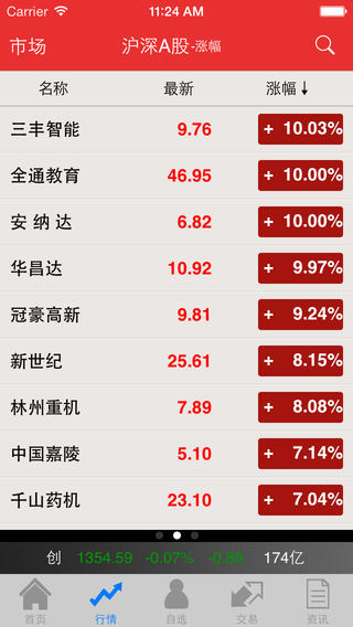 川財e行iphone版(原川財同花順) v4.8 官方ios版 1